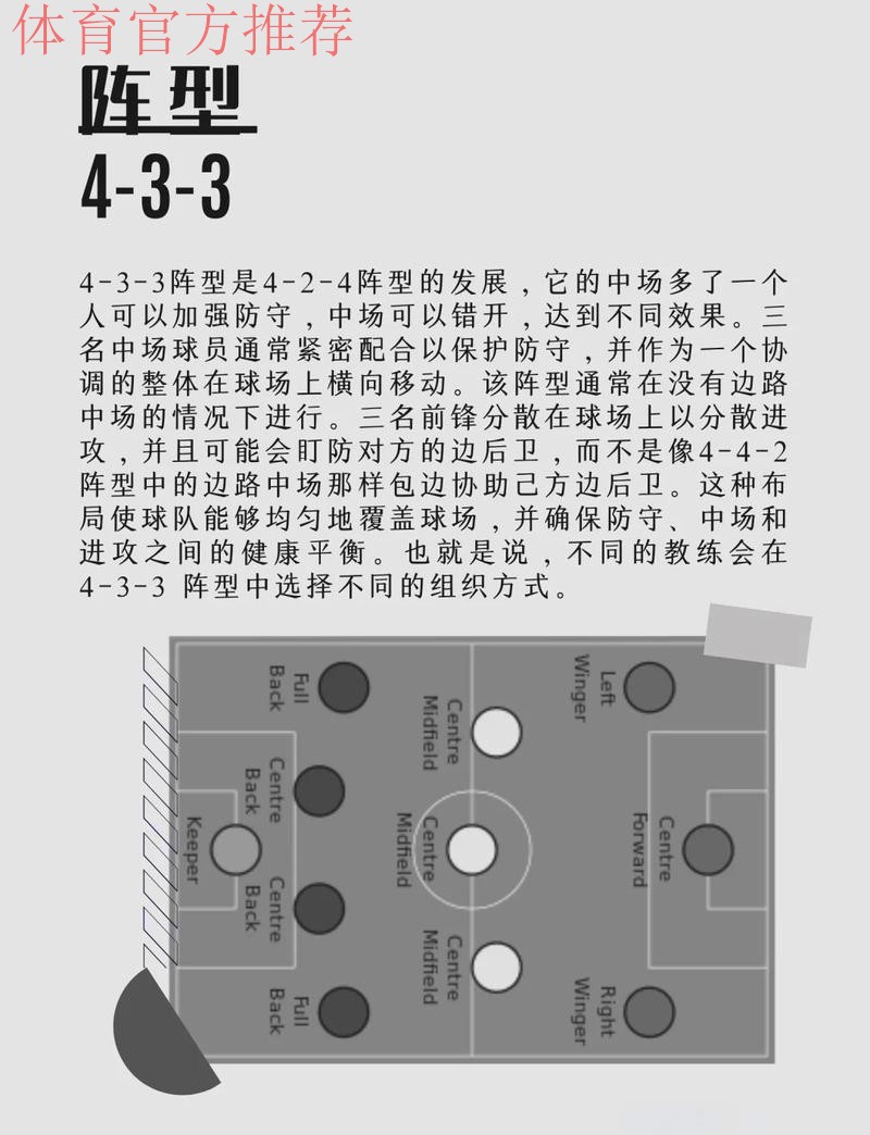 即将变阵！TA：因非洲杯，阿莫林将尝试带曼联踢4-3-3阵型